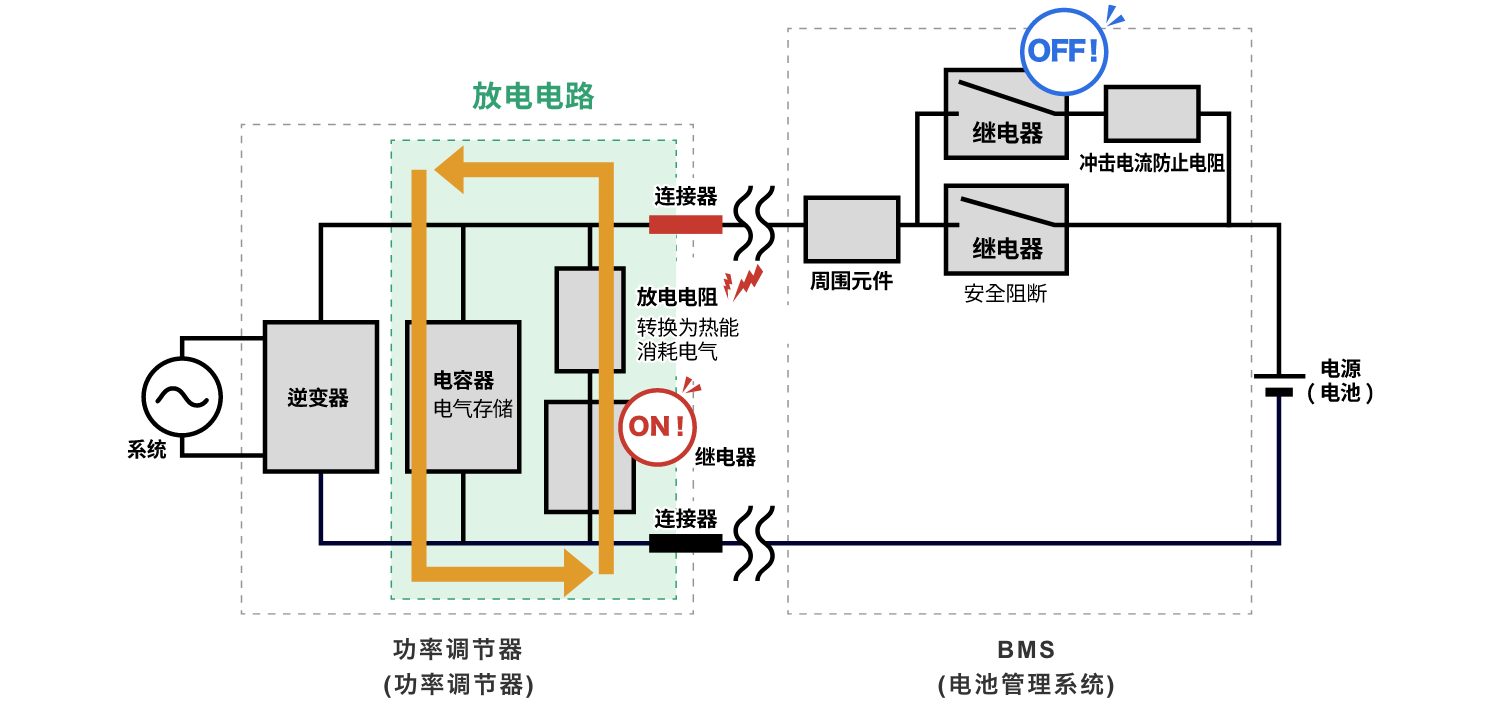 放電電阻：轉(zhuǎn)換為熱能消耗電氣