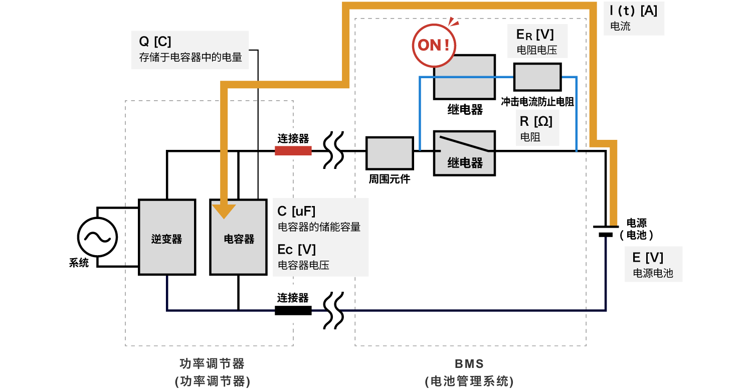 RC串聯(lián)電路